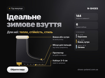 Гід з вибору ідеального жіночого зимового взуття