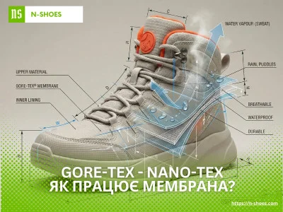 Gore-Tex and Nano-tex: How the membrane works | N-SHOES Blog