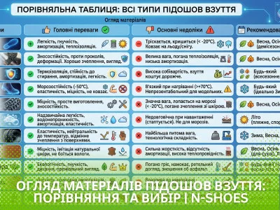 Всі типи підошов взуття: детальний огляд, характеристики та порівняння