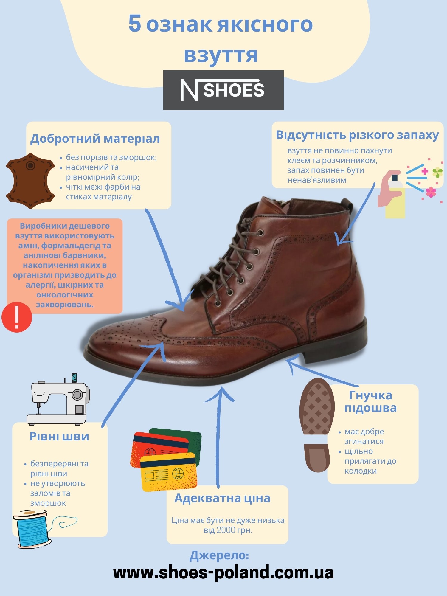 Інфографіка 5 ознак якісного взуття