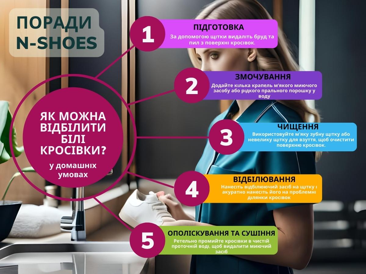 Інфографіка - Як можна відбілити білі кросівки? Інфографіка - Як можна відбілити білі кросівки?