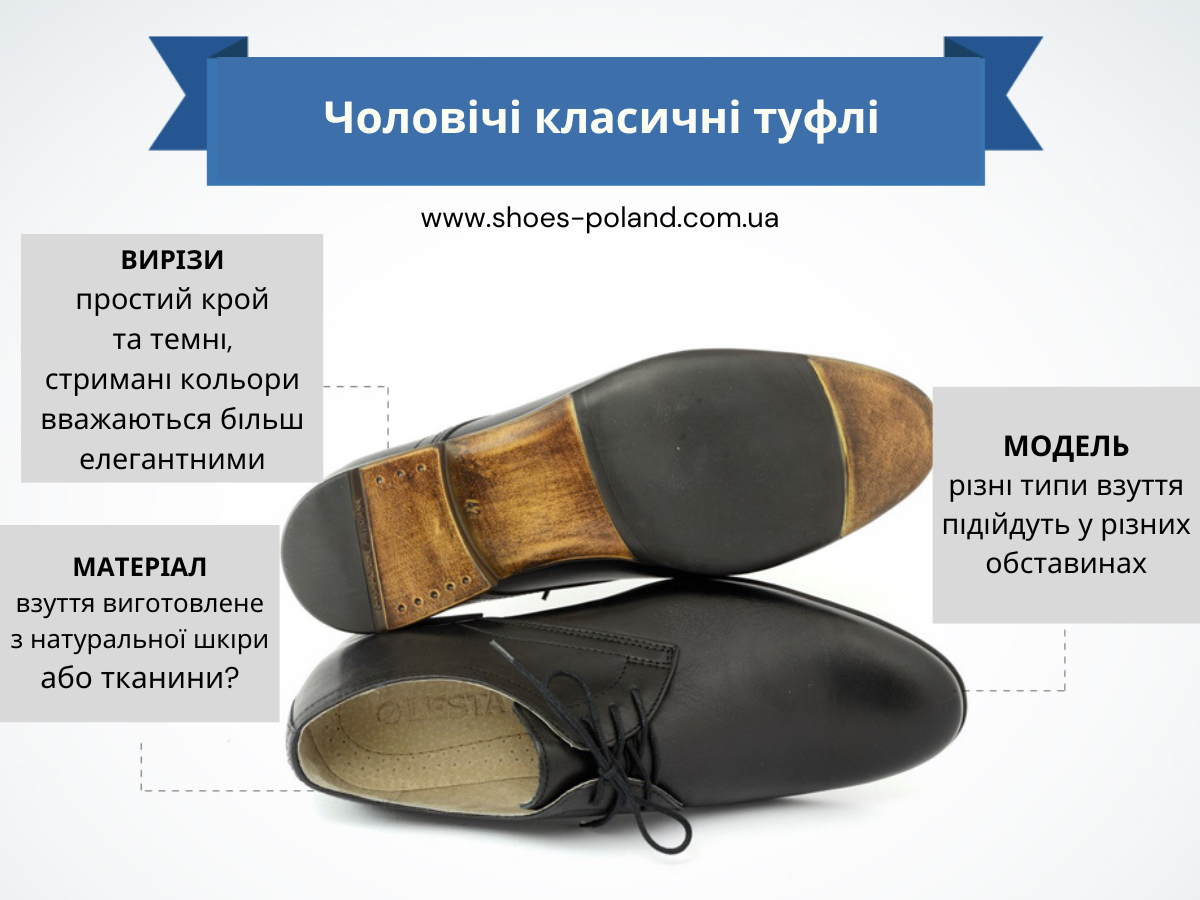 Інфографіка - Класичні чоловічі туфлі Інфографіка - Класичні чоловічі туфлі