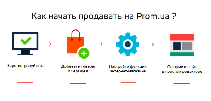 Промокод на Пром.юа