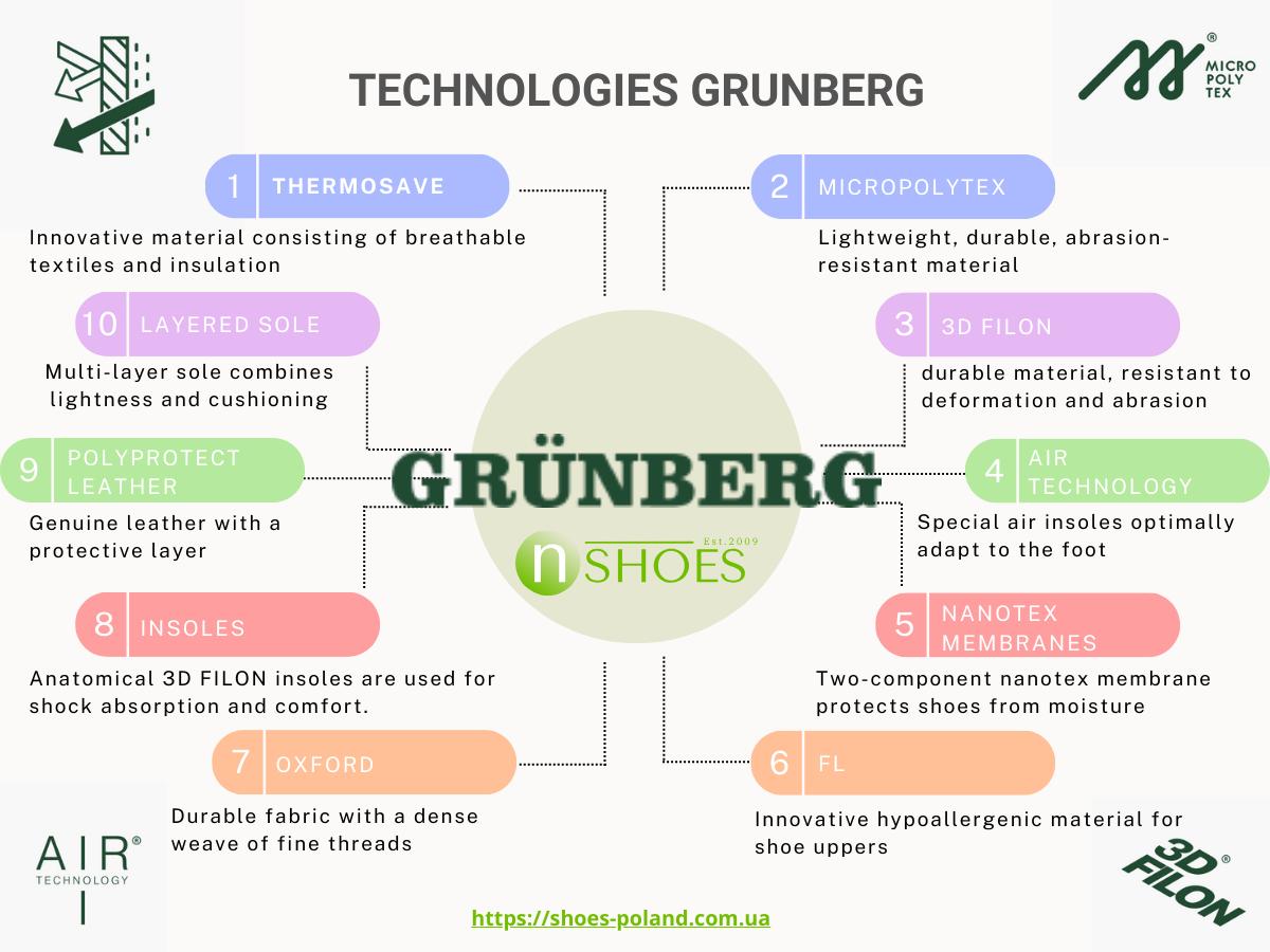 Production technologies shoes of the GRUNBERG company Production technologies shoes of the GRUNBERG company