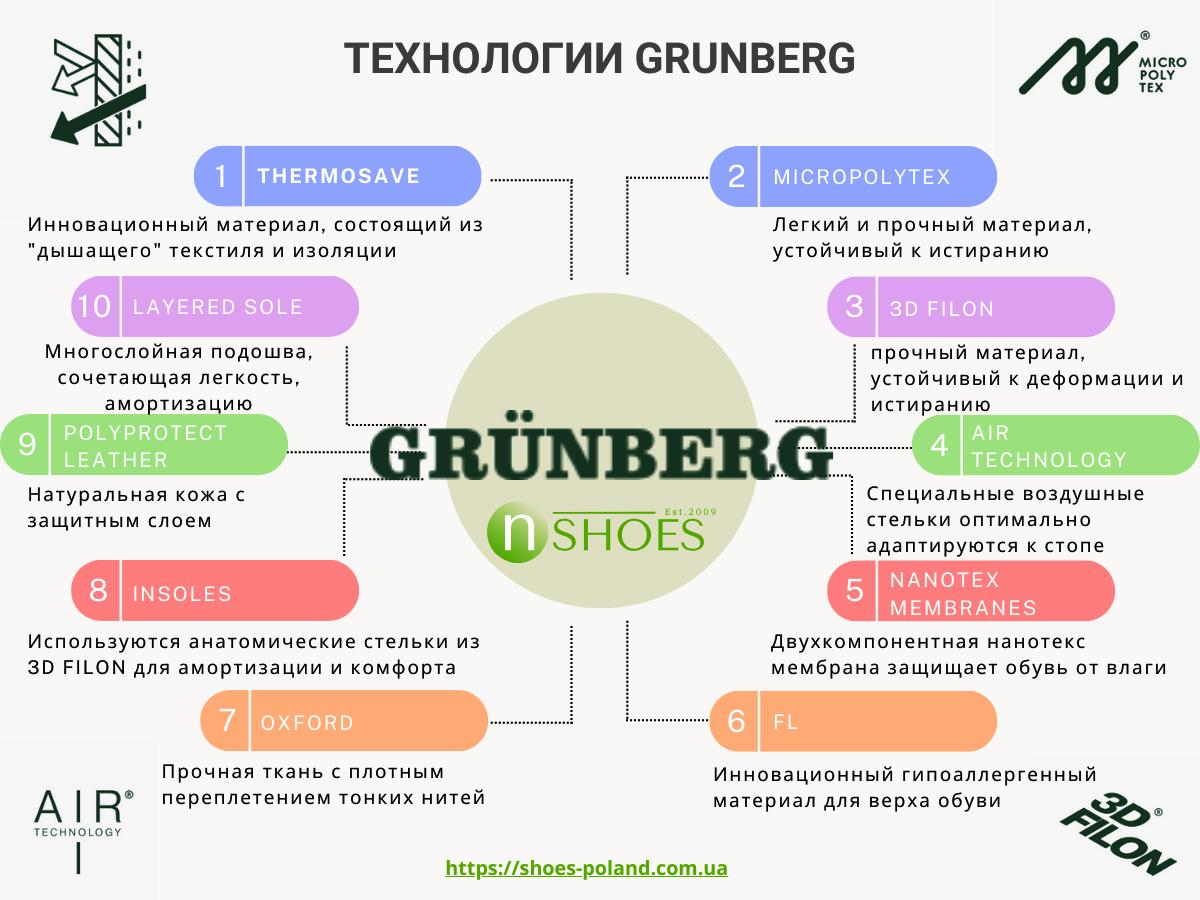Технологии производства обуви GRUNBERG