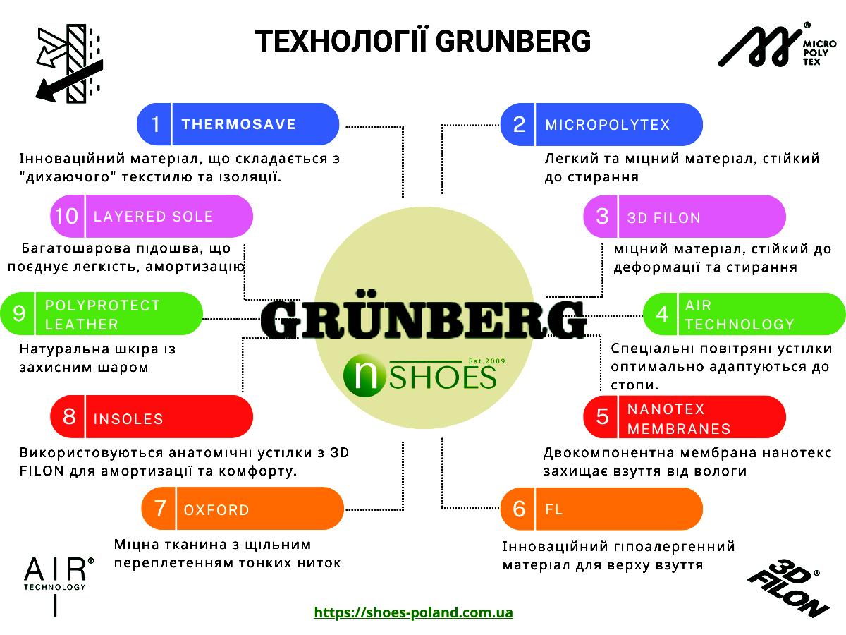 Технології виробництва взуття GRUNBERG Технології виробництва взуття GRUNBERG