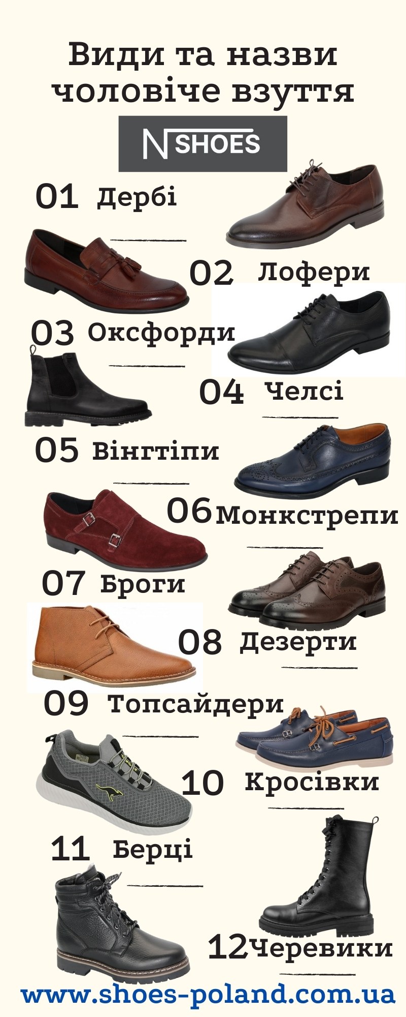 Види чоловічого взуття - назви з інфографікою