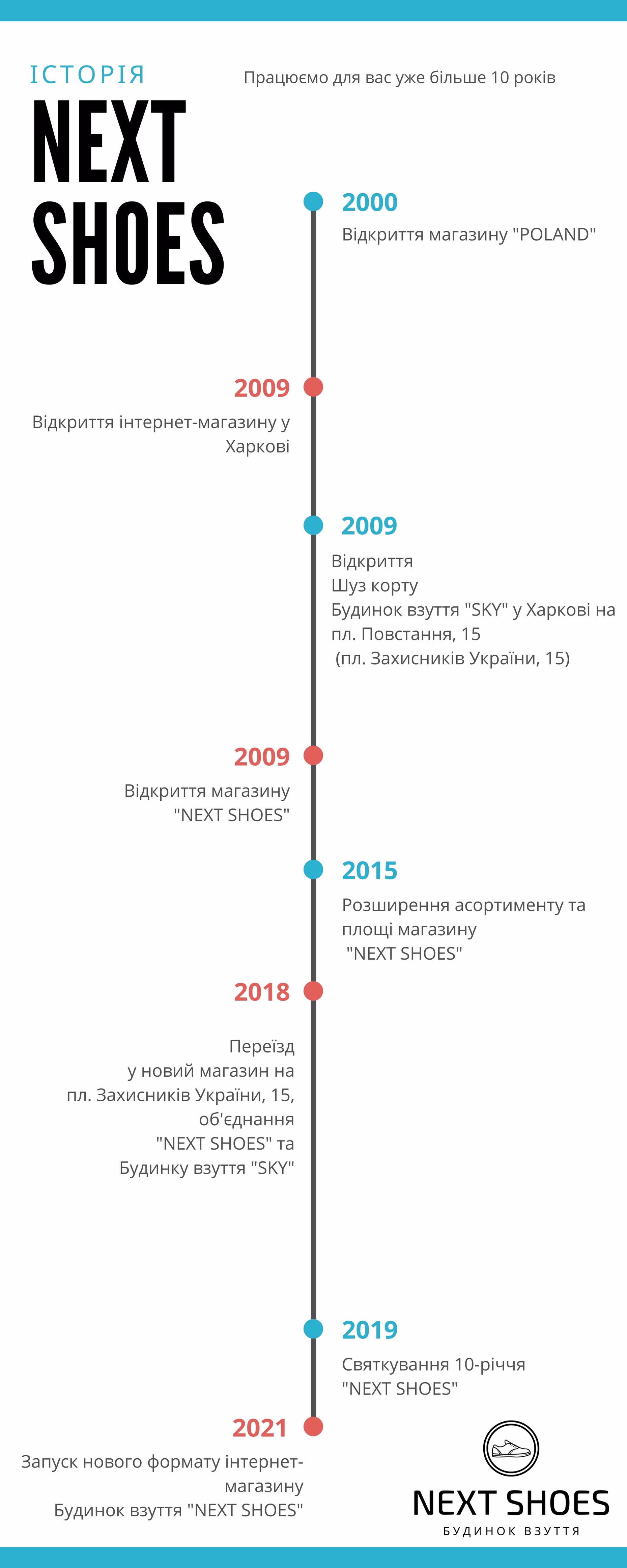 Історія N-SHOES