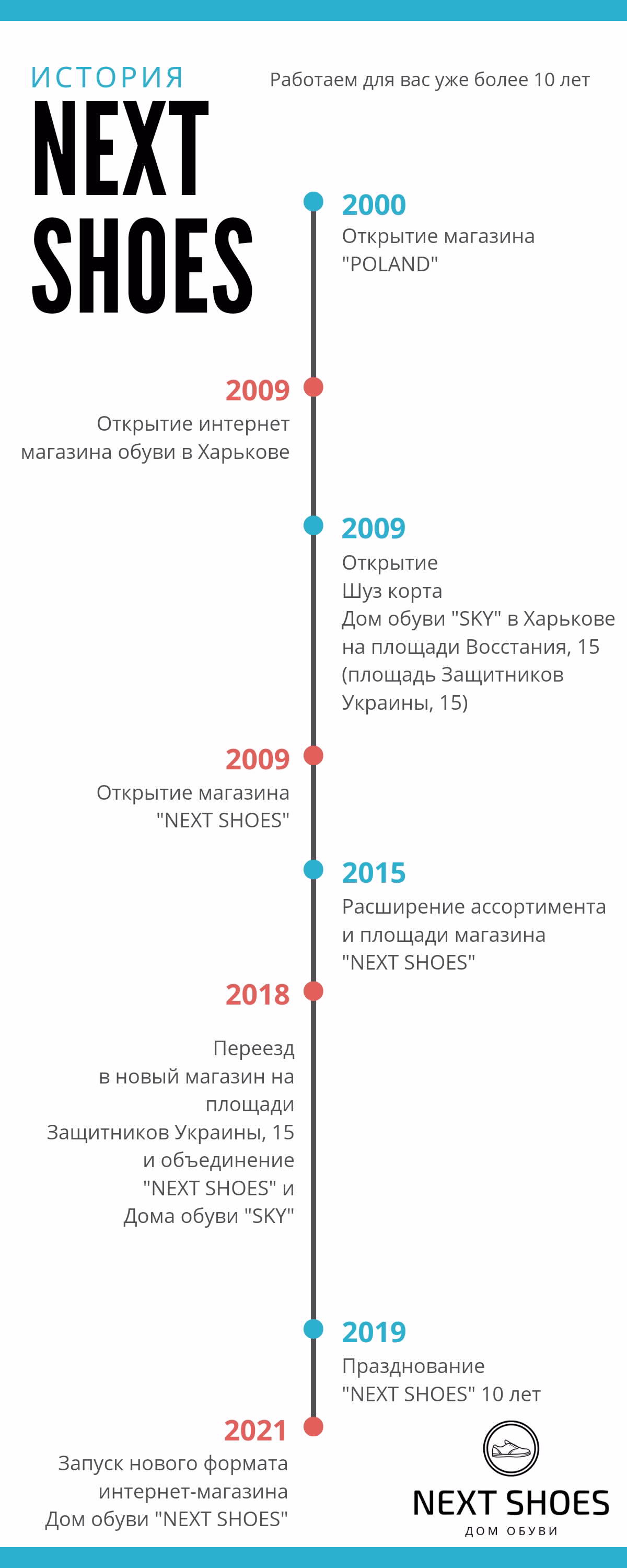 История N-SHOES
