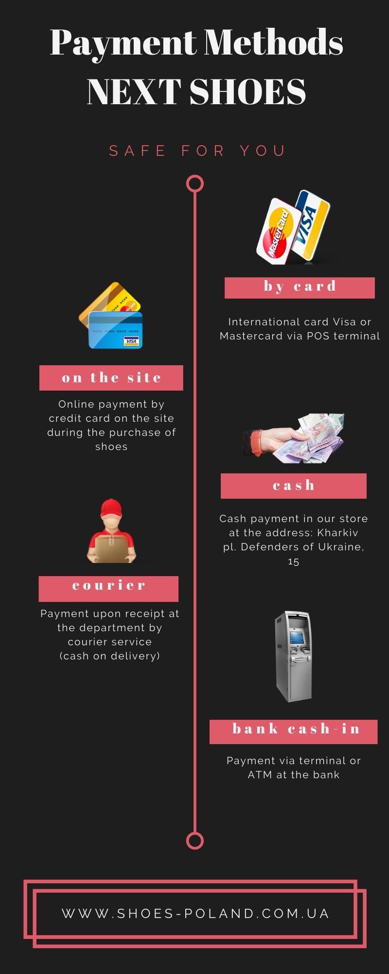 Payment methods when buying shoes in the NEXT SHOES online store