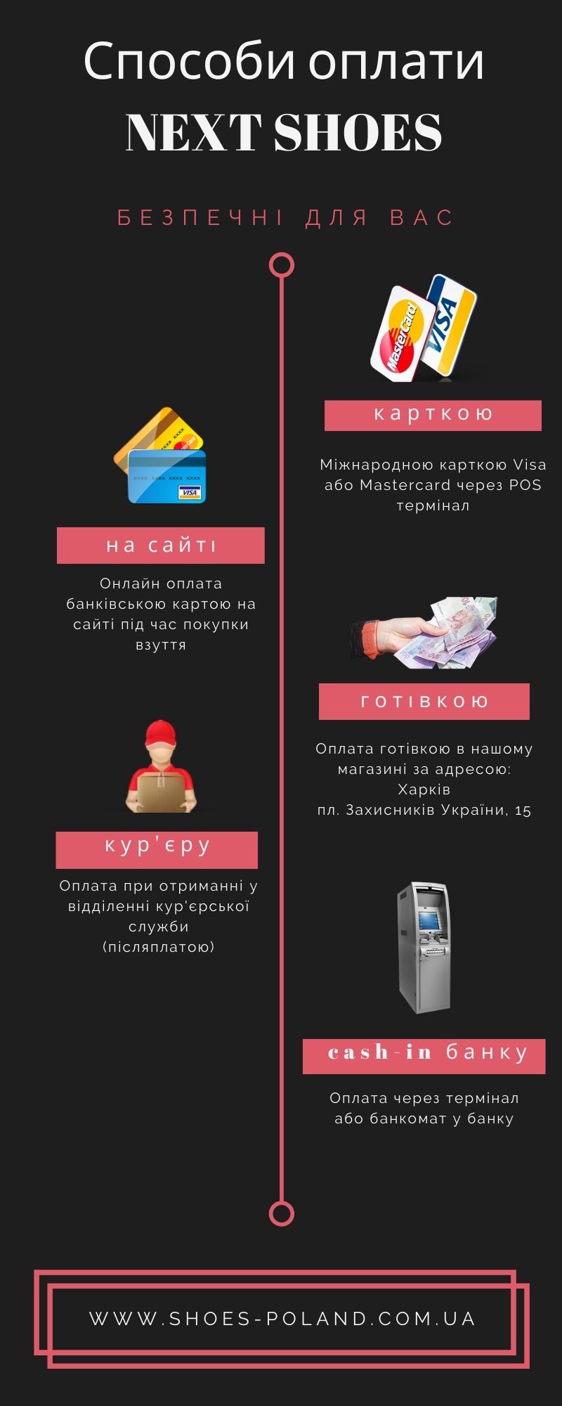 Способи оплати при купівлі взуття в інтернет-магазині NEXT SHOES