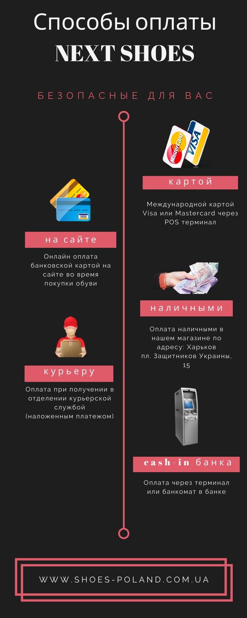 Способы оплаты при покупке женской и мужской обуви Способы оплаты при покупке женской и мужской обуви