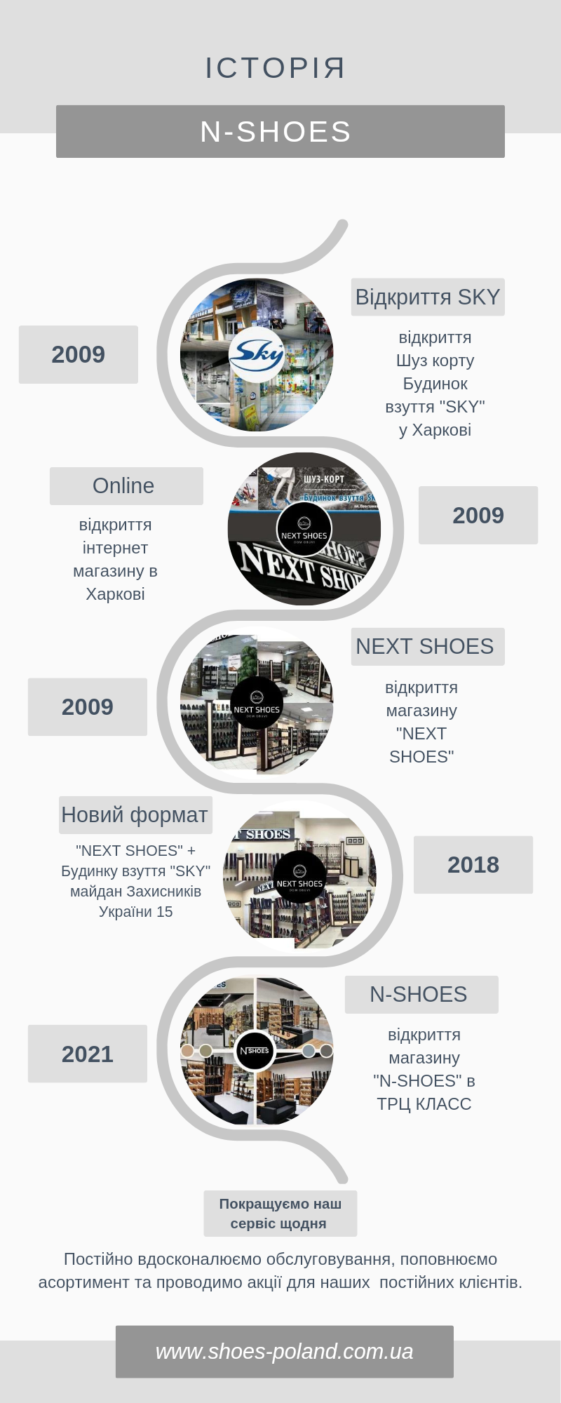 Історія стоврення бренду взуття N-SHOES Історія стоврення бренду взуття N-SHOES